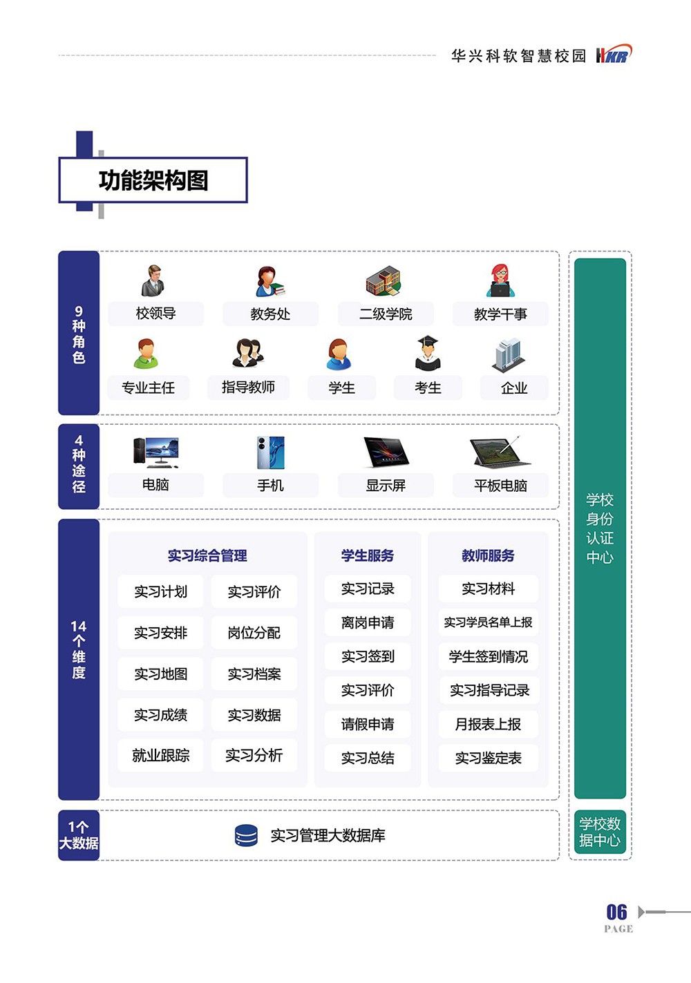 ”綜合實(shí)習(xí)“學(xué)生實(shí)習(xí)一站式解決方案-8.jpg