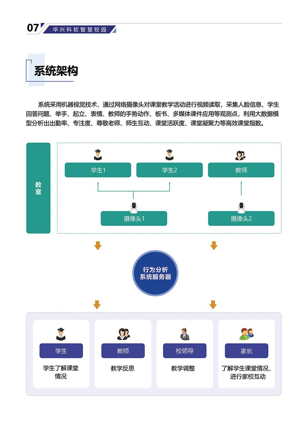 AI課堂行為分析系統-9.jpg