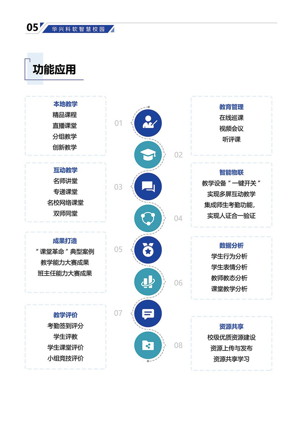 基于“AI行為分析”的智能教室解決方案-7.jpg